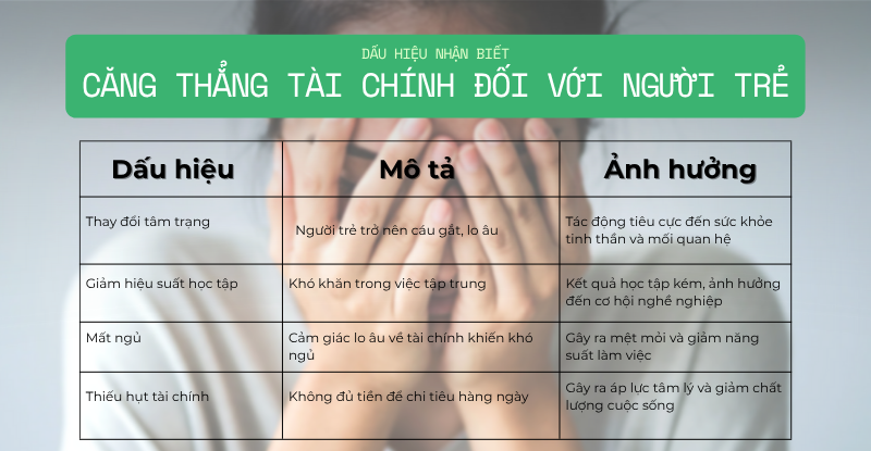 Căng thẳng tài chính đối với người trẻ - Nguyên nhân và cách khắc phục