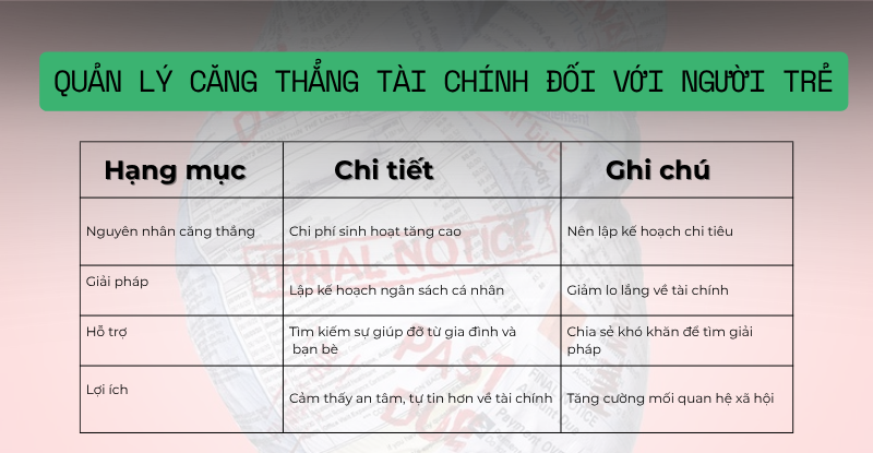 Cách để quản lý và vượt qua căng thẳng tài chính hiệu quả?