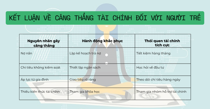 Cách để quản lý và vượt qua căng thẳng tài chính hiệu quả?