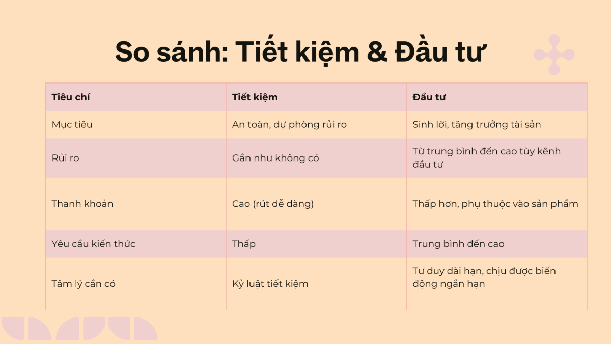 Tiết kiệm hay đầu tư trước? - Câu hỏi muôn thuở của người trẻ